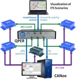 Systemschema