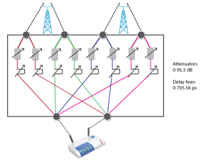 Mimo-Setup