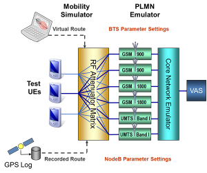 QPER-Mobile-Network-Emulator