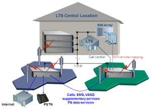 Decentralized Functional Testing Scheme