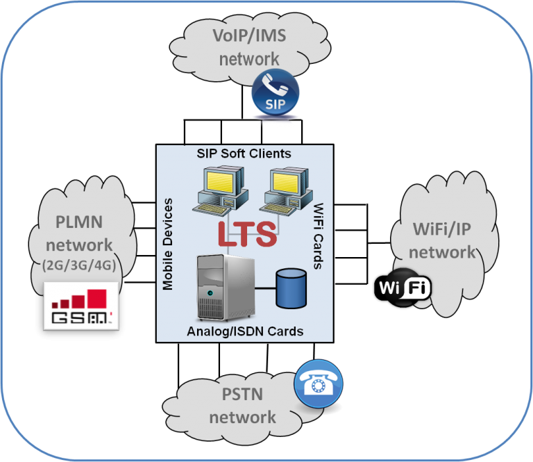 Call Generator (Voice / Data) Qosmotec GmbH