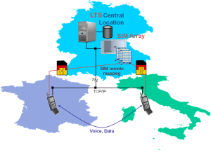 Outbound roaming tests